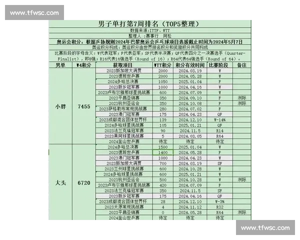 震撼！积分榜数据揭秘，隐藏着多少不为人知的汗水