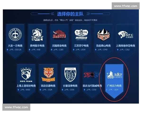 谁是足坛电竞最强者FIFA电竞冠军榜告诉你答案！