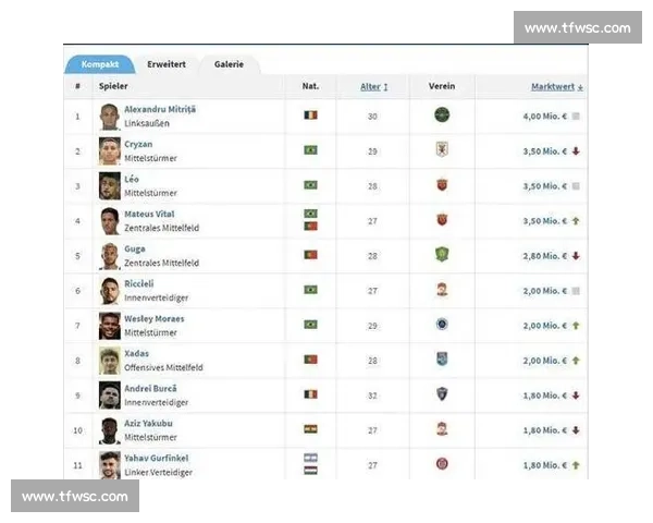 2026世界杯身价风暴！哪些球员的表现，值得天价转会